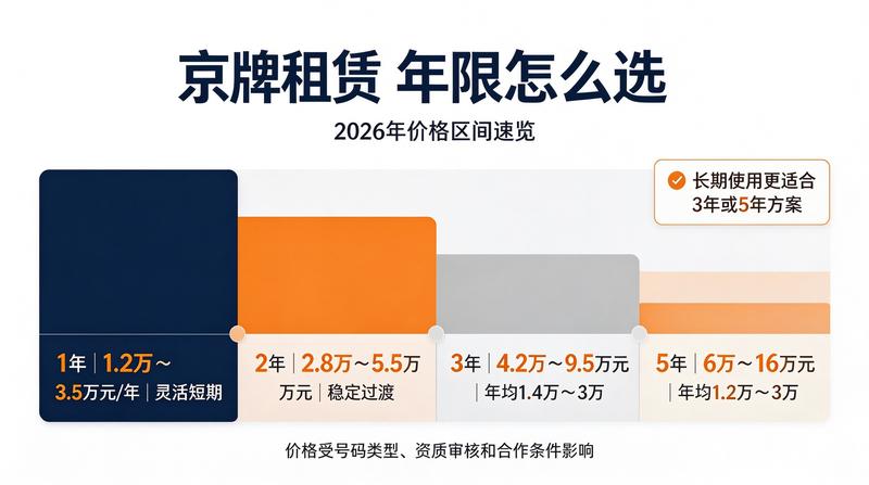 正规租赁合同的重要性